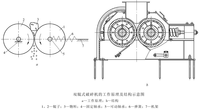 对辊式樱花视频在线工作原理与结构图