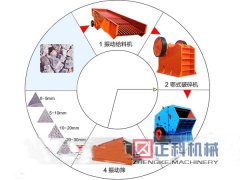 樱花视频在线免费观看石料生产线设备导入尖端技术