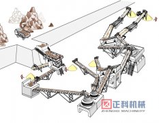 环保型砂石料生产线是市场重要筹码