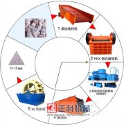 樱花视频在线观看黄砂石骨料生产详细介绍