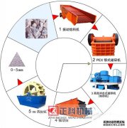 车载移动式樱花视频在线观看黄生产设备更加高效