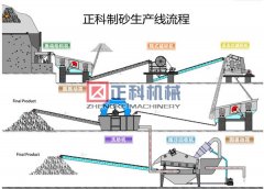 制沙机械设备抖动怎么解决？